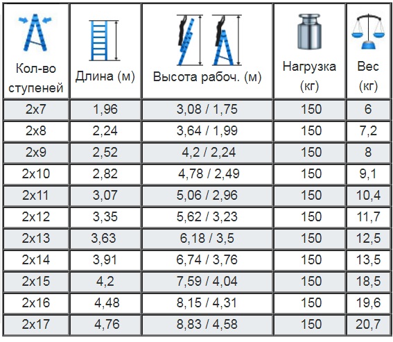 лестница двухсекционная таблица.jpg