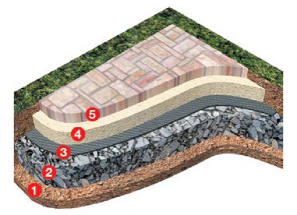 Primenenie-geotekstilya дорожки.jpg