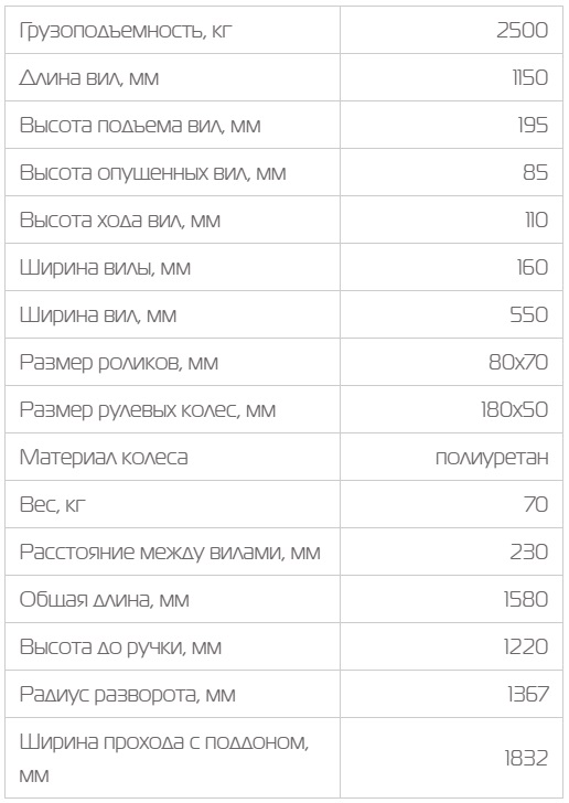 Гидравлическая тележка AС 25 таблица.jpg