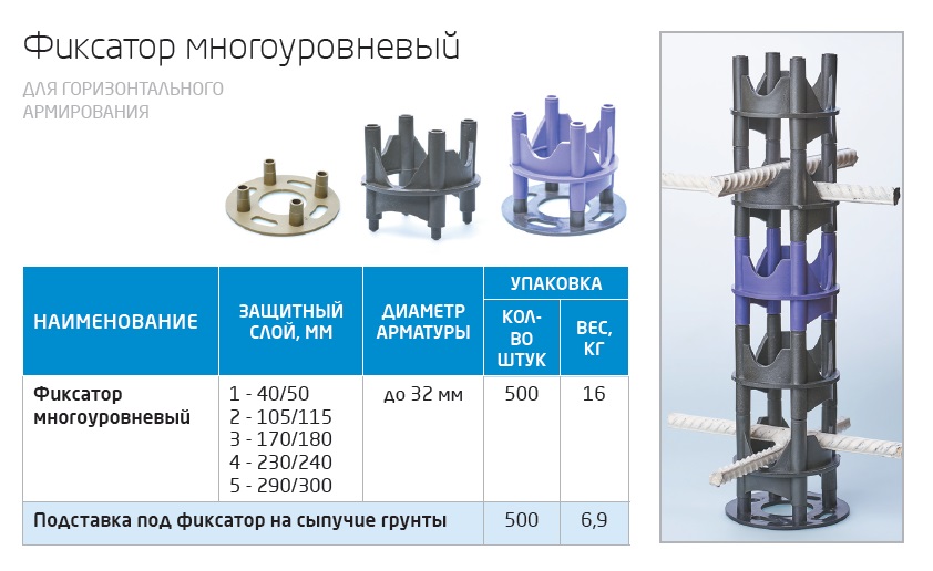 Арматура для бетона диаметр