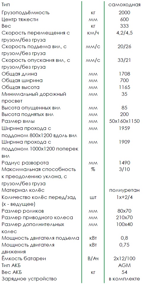 характеристики SD 20.jpg