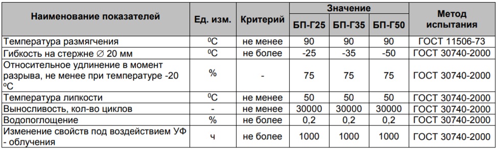 герметик битумно полимерный таблица.jpg