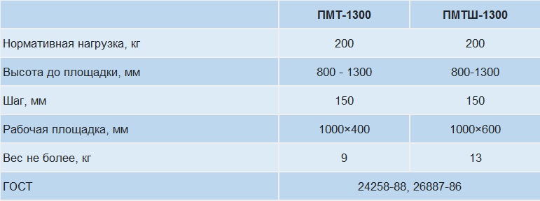 площадка монтажная телескоп размеры.jpg