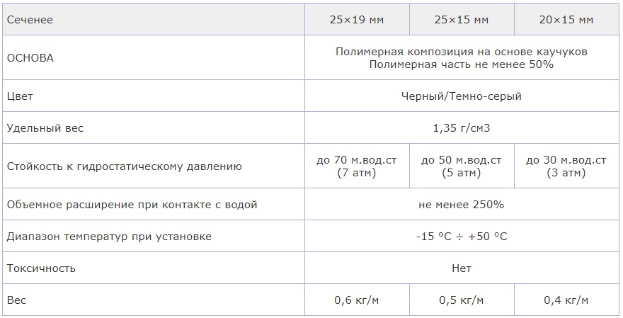 Аквастоп ПНБ характеристики.jpg