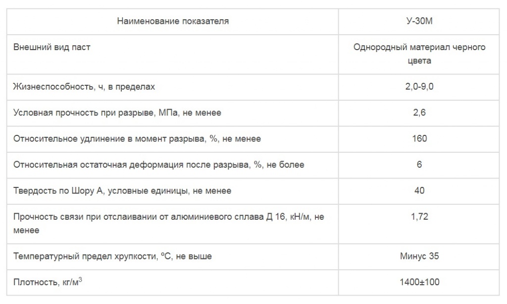 герметик У-30М таблица.jpg