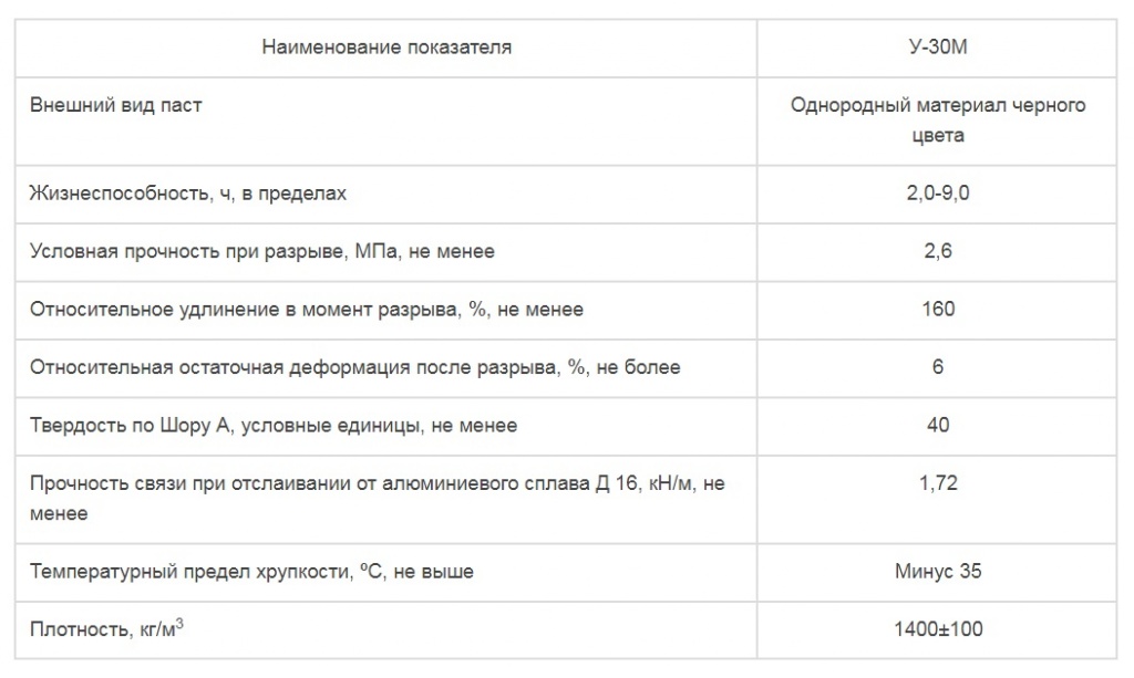 герметик технические характеристики