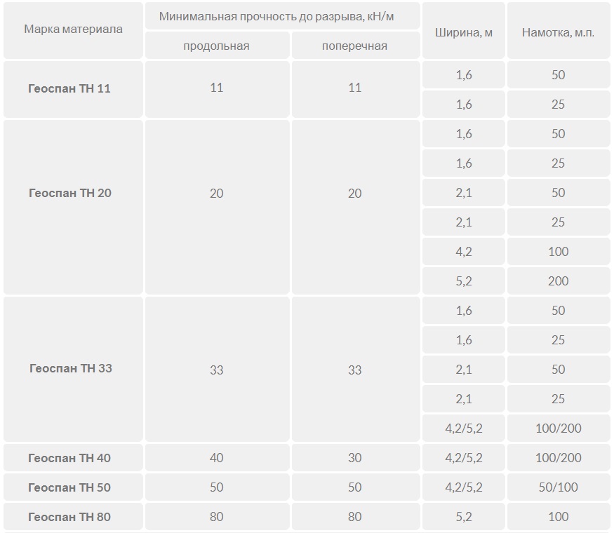 geotekstil-geospan-tn характеристики.jpg