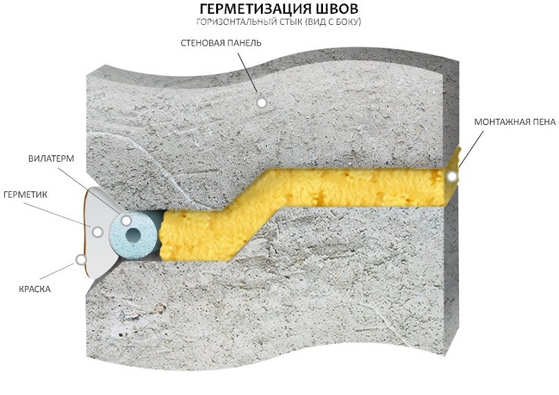 germetizatsiya-shvov.jpg