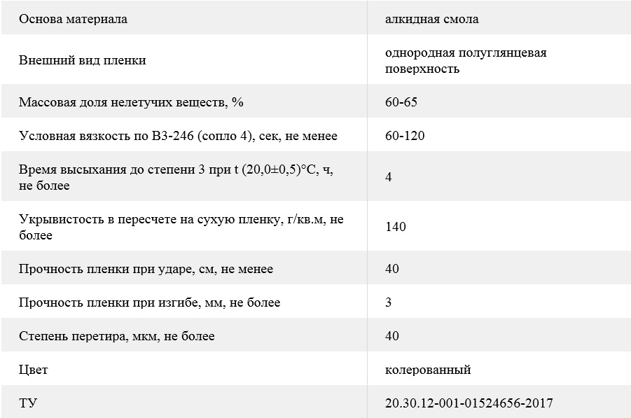 Промышленное снабжение - Краска для металла по ржавчине НЕРЖАМЕТ