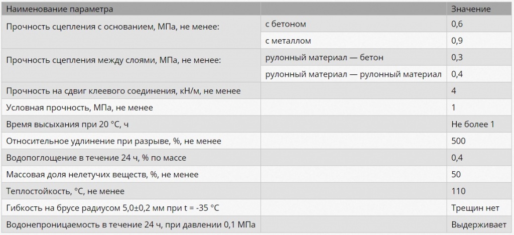 мастика технониколь 21 характеристики.jpg