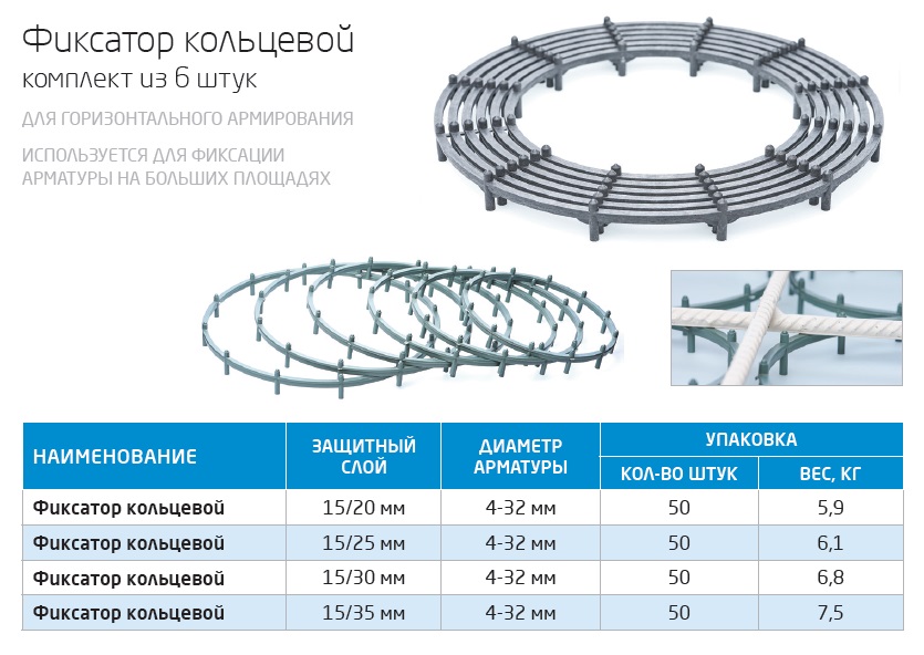 Ооо кольцевой