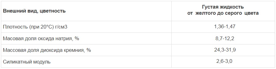 жидкое стекло натриевое характеристики.jpg
