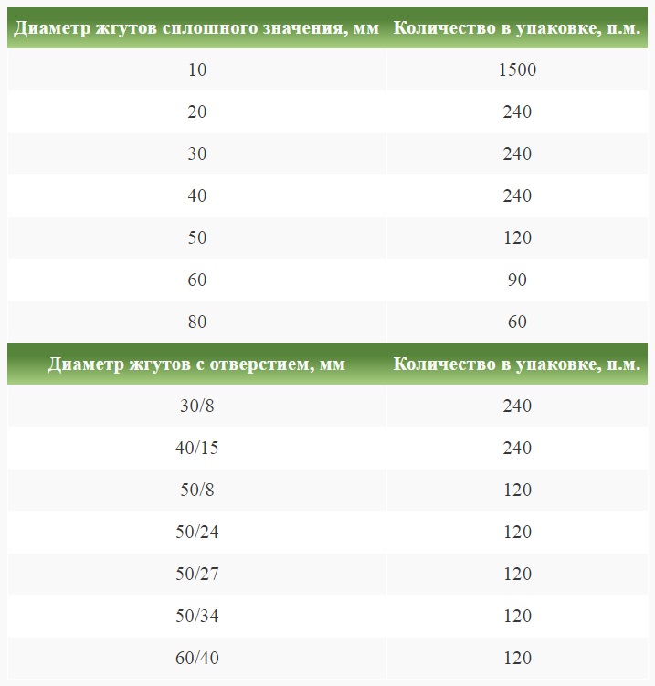 жгут изодом размеры.jpg