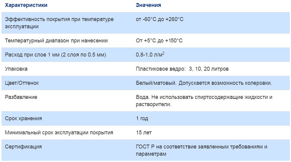 теплоизоляция Ретерм таблица.jpg