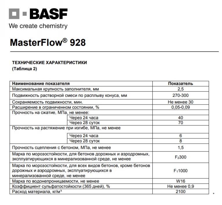 MasterFlow 928 таблица.jpg