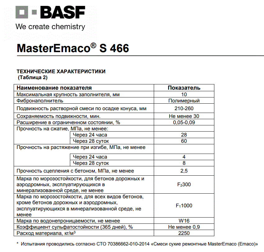 MasterEmaco® S 466 таблица.gif