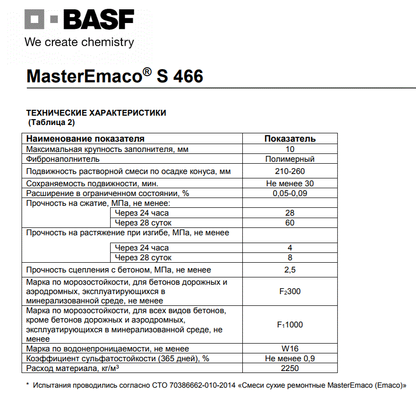 Расход ремонтной смеси