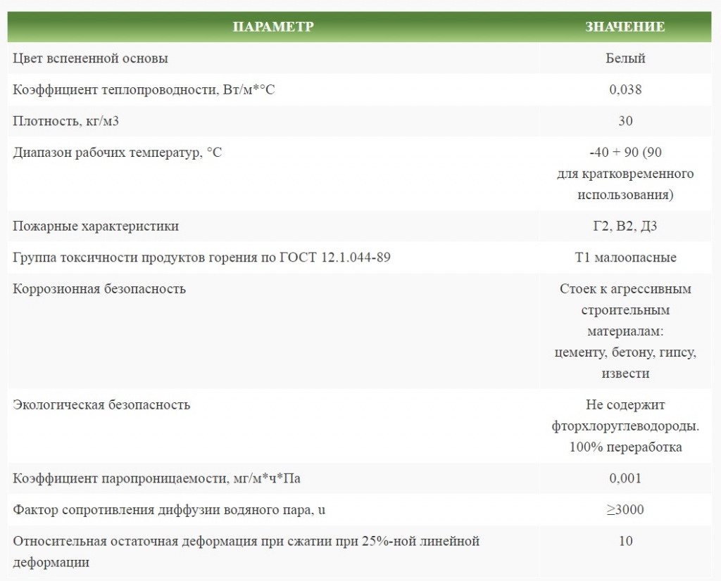 жгут изодом характеристики.jpg