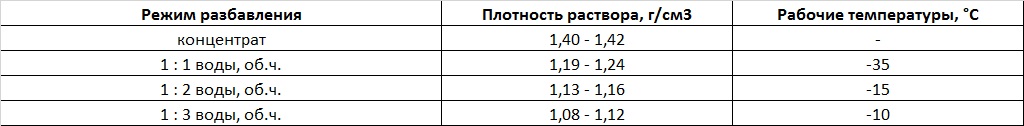 характеристики кедр АН 6 щ.jpg