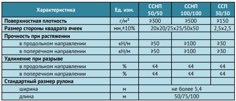Плотность ткани. Поверхностная плотность материала. Поверхностная плотность ткани г/м2. Поверхностная плотность материалов таблица. Поверхностная плотность трикотажа.