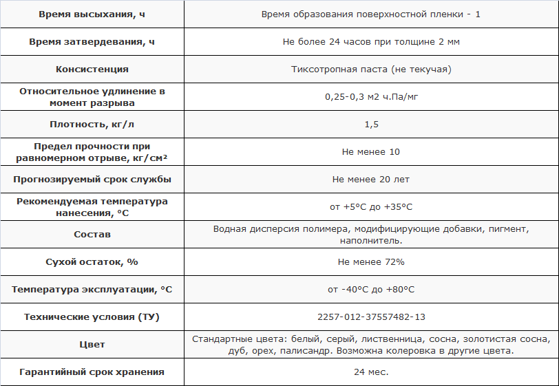 таблица характеристики Акцент-125.png