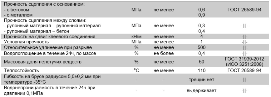 мастика битумно-полимерная характеристики.jpg