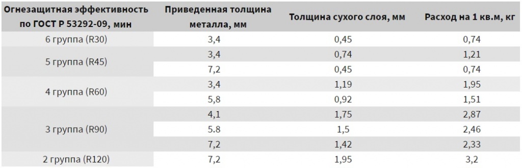 терма люкс расход.jpg