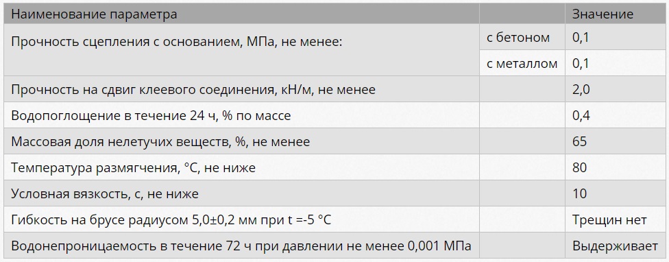 мастика технониколь 24 характеристики.jpg