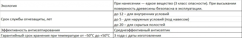 характеристики кедр АН 6 щ2.jpg