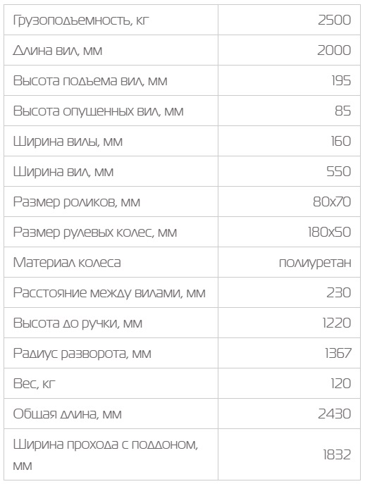 Гидравлическая тележка AС 25 2000 таблица.jpg