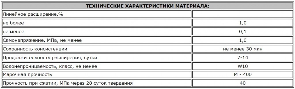 цемент расширяющийся технические характеристики