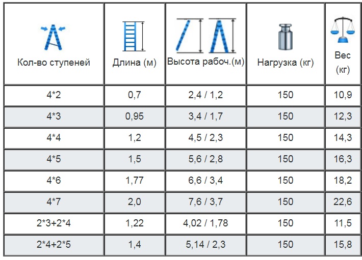 лестница трансформер таблица.jpg