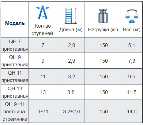 лестница телескопическая таблица.jpg