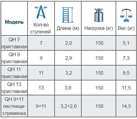 лестница телескопическая таблица.jpg