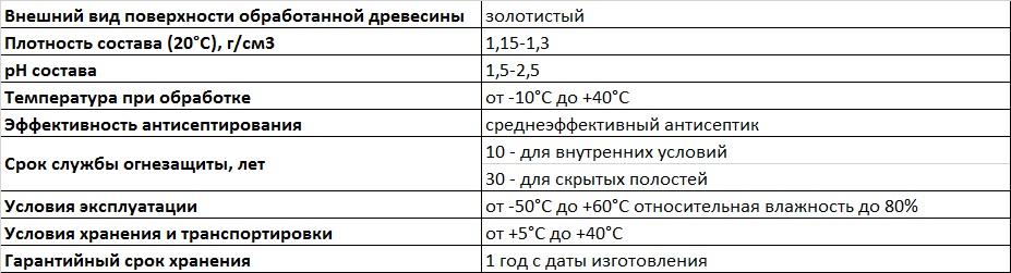 характеристики кедр АН 6.jpg