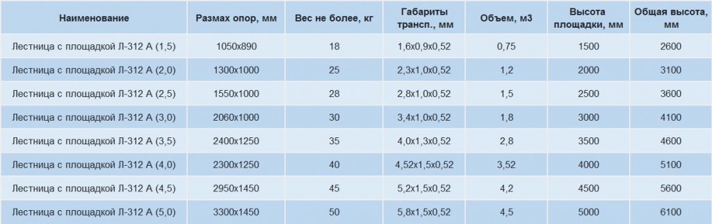 лестница С ПЛОЩАДКОЙ Л-312А размеры.jpg