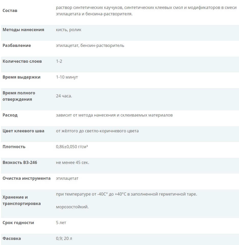 клей 88 характеристики.jpg