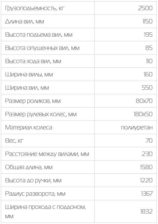 Гидравлическая тележка DF 25 таблица.jpg