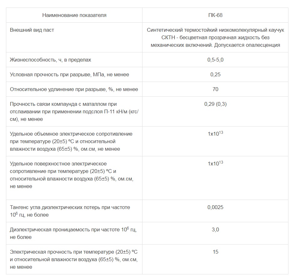 viksint_pk68 характеристики.jpg