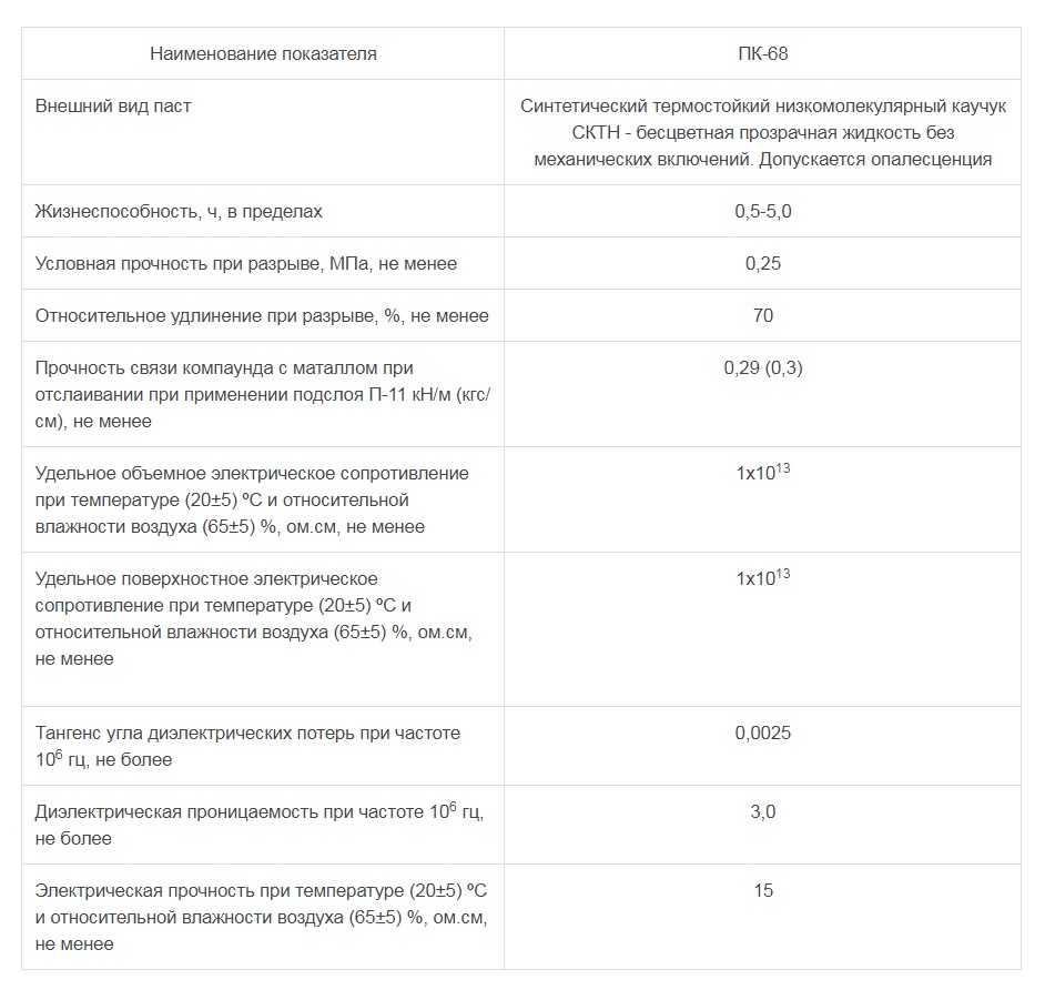 виксинт пк 68 инструкция по применению