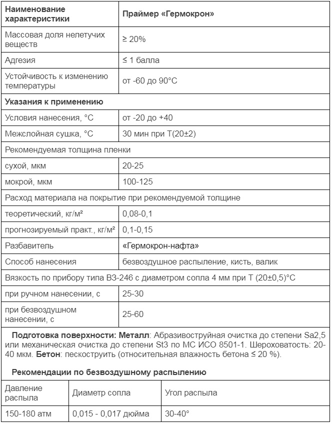 germokron_gidro праймер характеристики.jpg