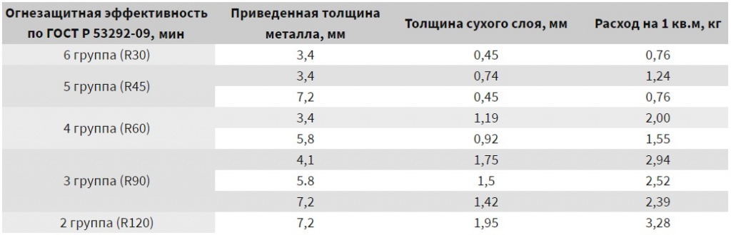 терма люкс Z расход.jpg