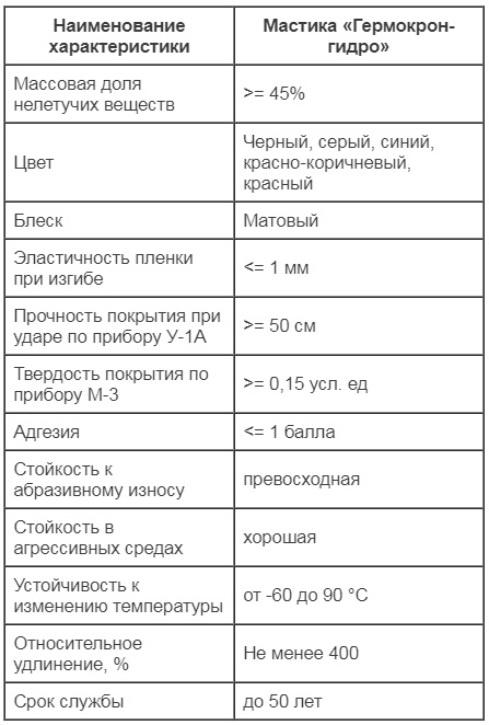 мастика массовая доля нелетучих веществ