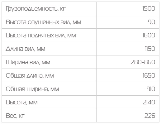 штабелер 1516 таблица.jpg