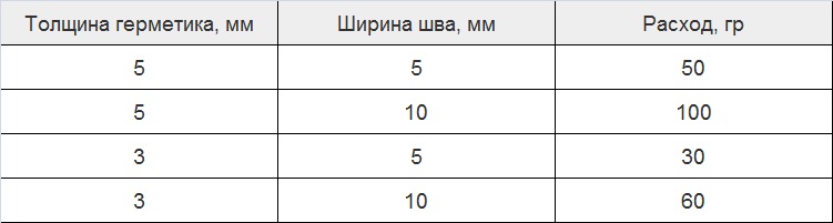  40 fc применение для чего используется