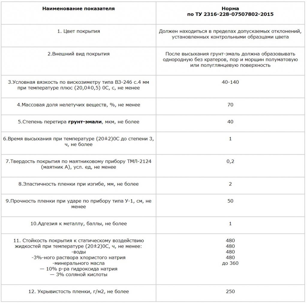 Акромет характеристики 2.jpg
