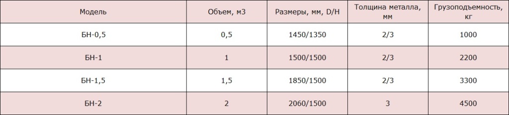 Бадья обычная таблица.jpg
