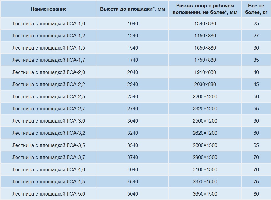 лестница с площадкой лса размеры2.jpg