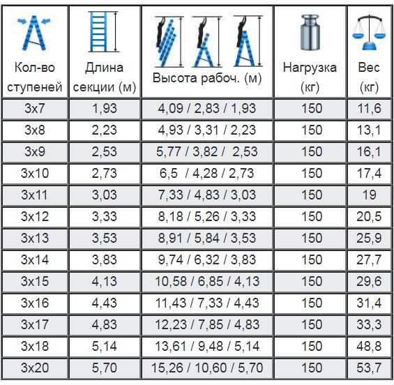 лестница трехсекционная таблица.jpg