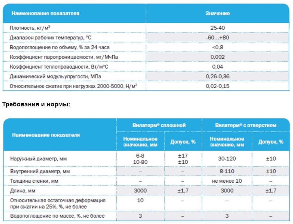 вилатерм теххарактеристики.jpg